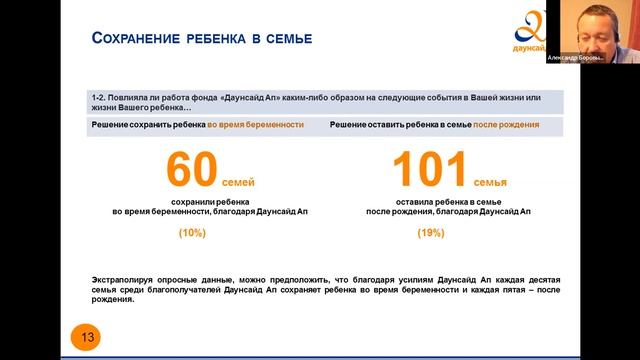 Оценка социального вклада смотреть онлайн