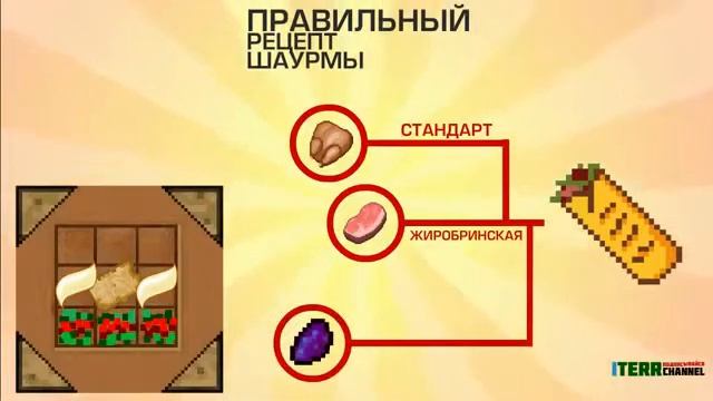 "ITERR"-анимации!(ч.5)(последняя) смотреть онлайн