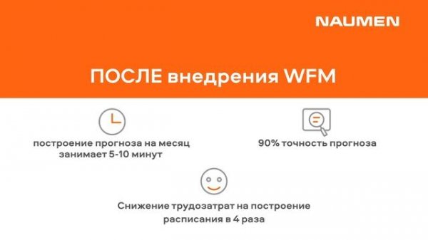 «Додо Пицца». Проект внедрения Naumen WFM