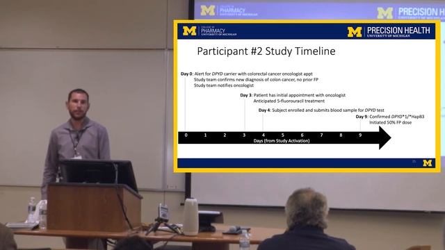 Preventing Severe Fluoropyrimidine Toxicity in DPYD Carriers: MGI 10th Anniversary Symposium смотреть онлайн