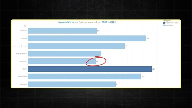 Predicting the 2024 May June Pure 1 Maths Paper... смотреть онлайн