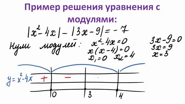 16 Урок Решение квадратных уравнений с одной переменной, содержащих переменную под знаком модуля смотреть онлайн