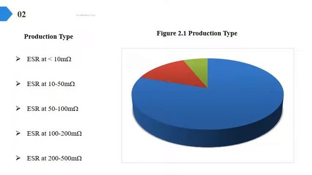 Polymer Tantalum Capacitor Market Report 2018 смотреть онлайн