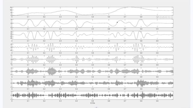 Based on VMD decomposition algorithm, used in signal decomposition, fault diagnosis.../matlab смотреть онлайн