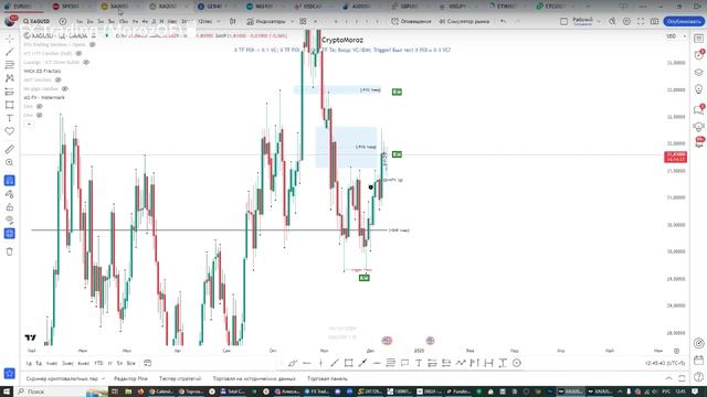 Онлайн торговля на Форекс 10.12.24 смотреть онлайн