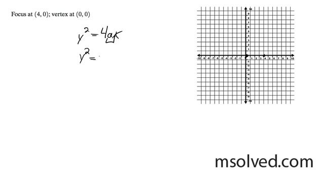 Graph the prarbola with a Focus at (4,0), and a vertex of (0,0) смотреть онлайн
