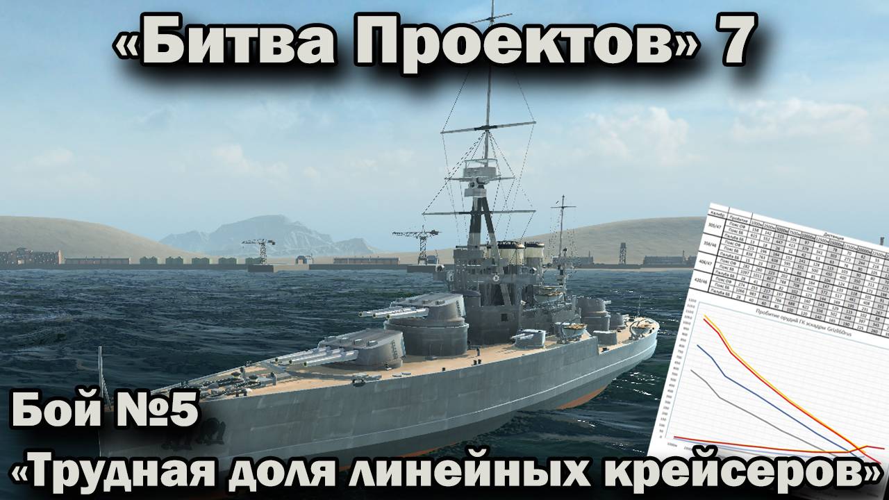 Ultimate Admiral: Dreadnoughts. Битва проектов 7. Бой №5 "Трудная доля линейных крейсеров" смотреть онлайн