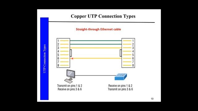0003 Cabling and Interface смотреть онлайн