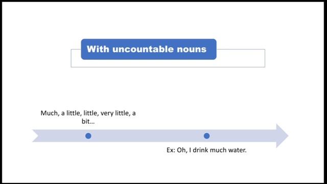 English Grammar|Quantifiers-many, much, little, few смотреть онлайн