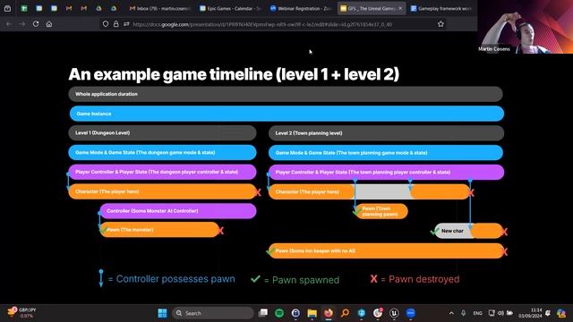 4. The Unreal Gameplay Framework смотреть онлайн