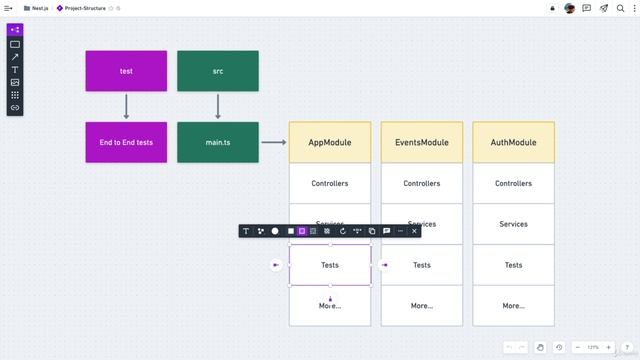 6 - NestJS Project Structure