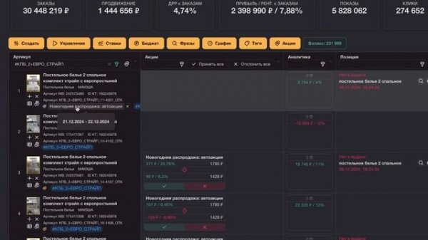 Как управлять акциями на Wildberries через AURUMSKYNET™