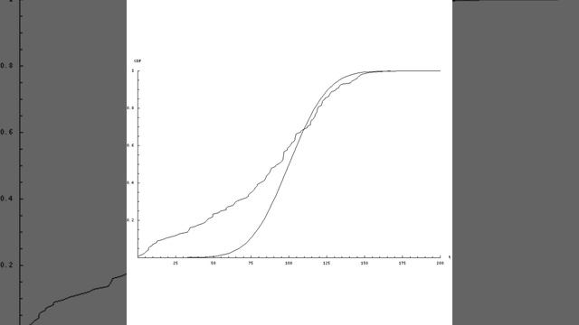 Cumulative Distribution Function смотреть онлайн