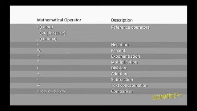 Creating Complex Formulas in Excel 2010 For Dummies смотреть онлайн