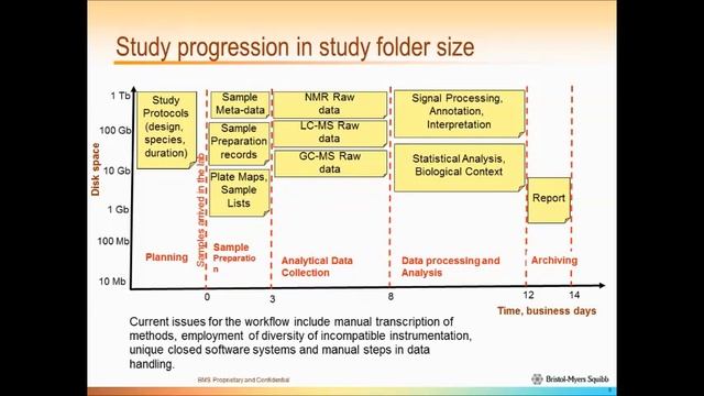 2017 AC 04 Converting Large Scale Bioanalyses & Metabolomics Studies to ADF to Enable Data Mining смотреть онлайн