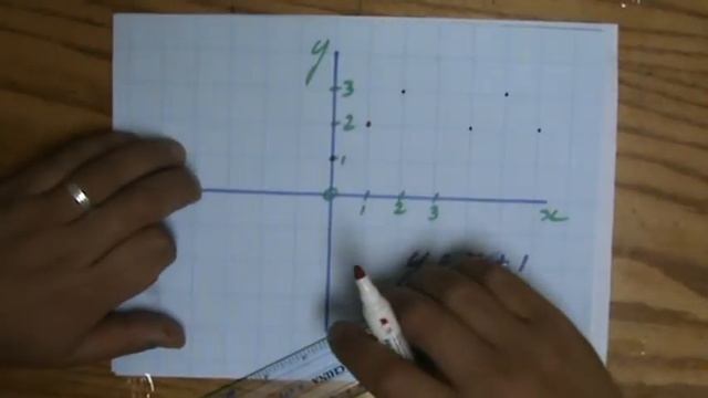How to Graph a Linear Function 1 - ExplainingMaths.com IGCSE GCSE Maths смотреть онлайн