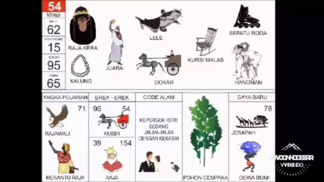 1001 mimpi angka pelarian erek-erek kode alam ( buku jaman dulu) смотреть онлайн
