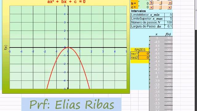 Prof: Elias Ribas MAT parábola da equação do 2º grau смотреть онлайн