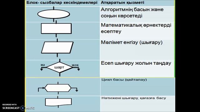 Алгоритм құру 8 сынып смотреть онлайн