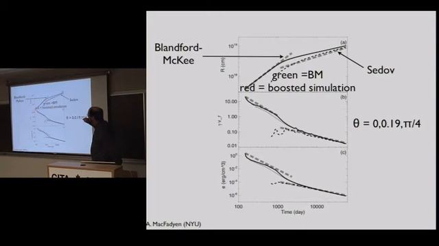 CITA 407: The Dynamics and Afterglow Radiation of Gamma-Ray Bursts смотреть онлайн