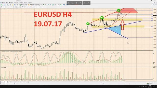 ДВОЙНАЯ ПРИБЫЛЬ В ОБЕ СТОРОНЫ!! КРУТО!!! 19.07.17 ОБЗОР EURUSD смотреть онлайн