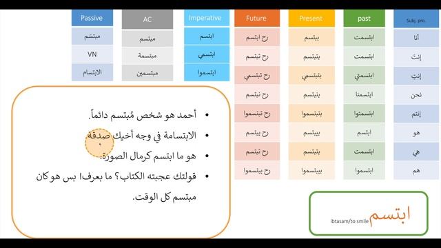 Full Arabic tense conjugation of to smile in Levantine Arabic | Verb 6 ابتسم смотреть онлайн