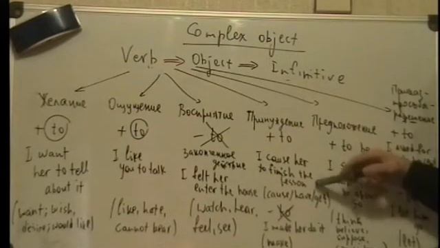Урок английского. Сложное дополнение смотреть онлайн