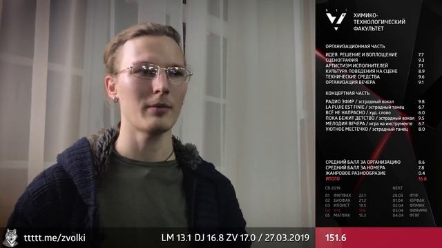 #злыеволки - выпуск 39 (ХИМТЕХ за триста) смотреть онлайн