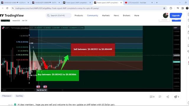 Dogecoin (DOGE) Crypto Coin Is About To Break A Triangle смотреть онлайн