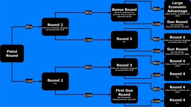 Beginner's Guide To Valorant смотреть онлайн