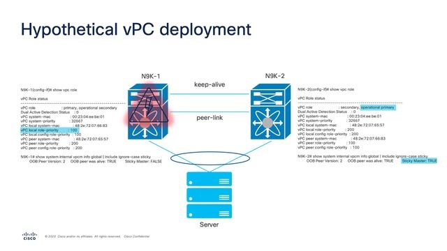 VPC Sticky Bit On Nexus Switches With NX-OS
