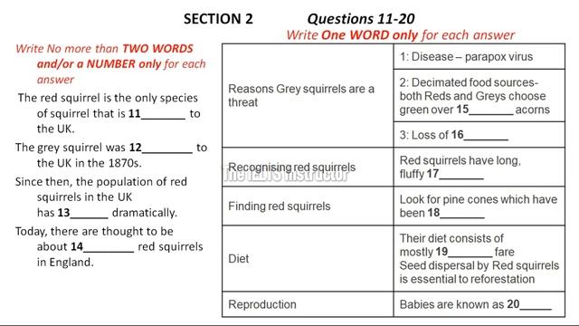 IELTS Listening Section 4 Practice Test