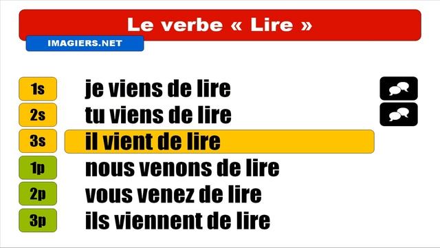 Узнать французский = Lire = Passé récent смотреть онлайн