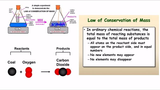 Post lab Easy as Pie смотреть онлайн