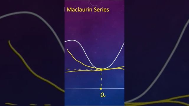 A graphical representation of Taylor series to visualise. Subscribe my channel for more #calculus смотреть онлайн
