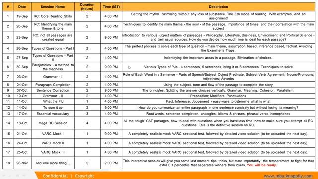 Beyond 99 percentile in the verbal (VARC) section of CAT (webinar recording) смотреть онлайн