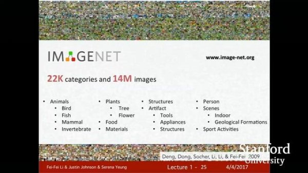 Lecture 1  Introduction to Convolutional Neural Networks for Visual Recognition