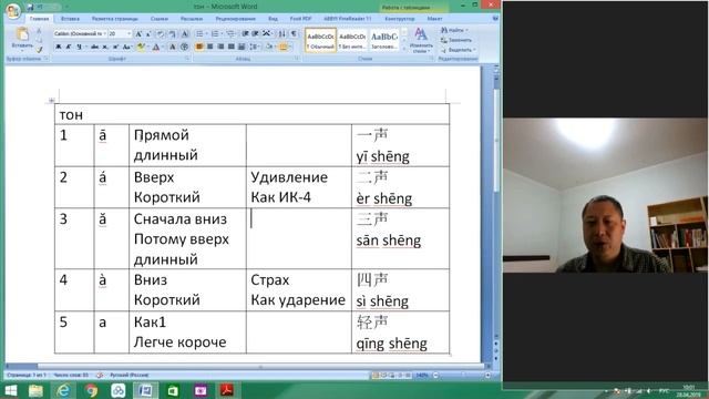 китайская транскрипция урок 1 смотреть онлайн