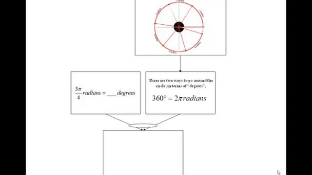 Rational Math: Radian Conversion смотреть онлайн