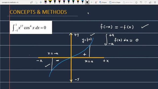 integrate -1 to 1 x^17cos^4xdx=0 || x^17cos^4xdx || Prove that integral -1 to 1x^17cos^4xdx=0 смотреть онлайн