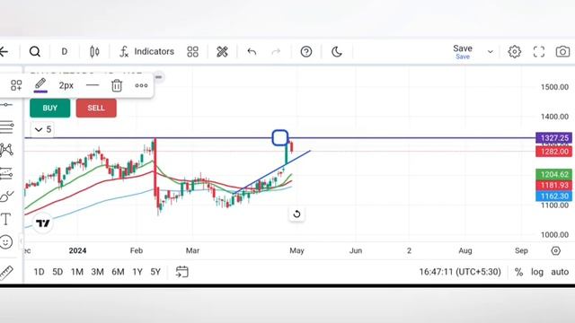 4 Breakout swing stocks ll short term stock ll long term stock смотреть онлайн