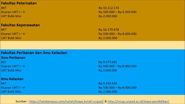 Biaya Kuliah S1 Reguler & Mandiri UGM UNPAD ITS смотреть онлайн