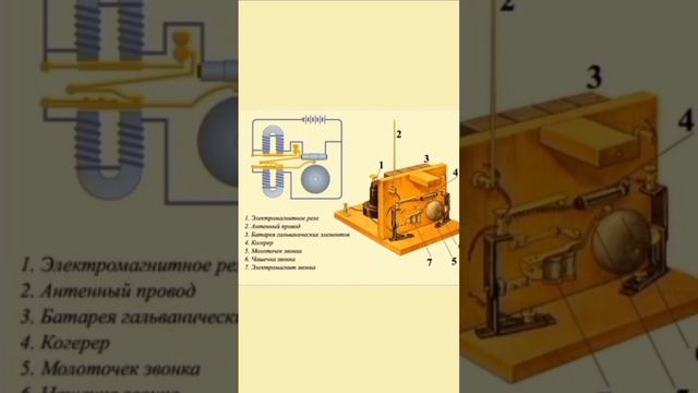 12 Марта в Истории смотреть онлайн