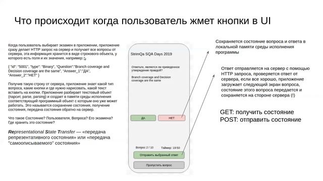 ISTQB Foundation Level Syllabus, разбор Типов и Уровней тестирования на авторском курсе StrimQa