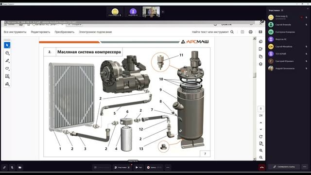 принцип работы дизельного винтового компрессора ЗИФ