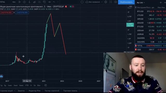 Как правильно инвестировать в криптовалюту? Как зарабатывать на Крипте? Запомни эти правила! смотреть онлайн