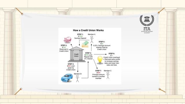 What is Concentration Risk? смотреть онлайн