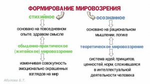 1.2 Мировоззрение | ЕГЭ по обществознанию