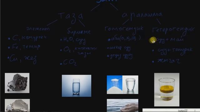 1.1-Заттар, ХИМИЯ КЫРГЫЗЧА. Химия предмети смотреть онлайн