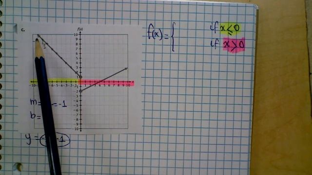 Writing a Piecewise Defined Function given a Graph-Example c/Checking Your Understanding! смотреть онлайн